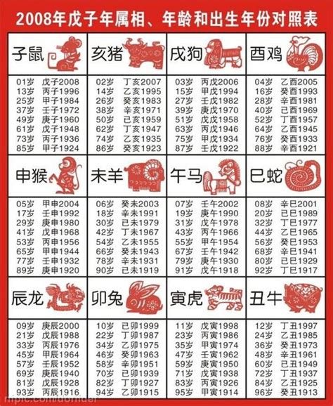 14年属什么|生肖表 十二生肖顺序排序 12属相生肖对照表